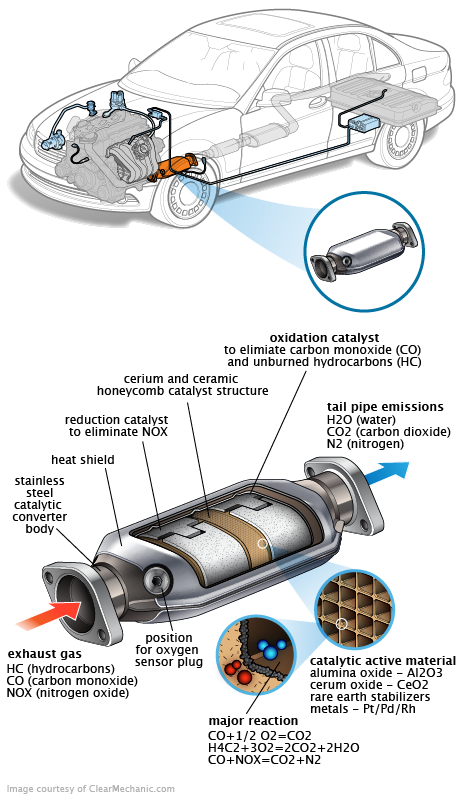 See P292F repair manual